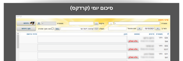 סיכום יומי -קרדקס